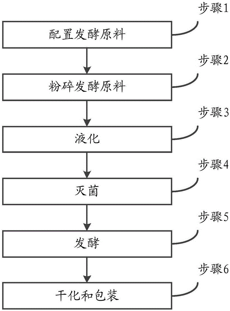 Microbial agent capable of making side slope and bulkhead vegetation community free of artificial maintenance and construction method thereof