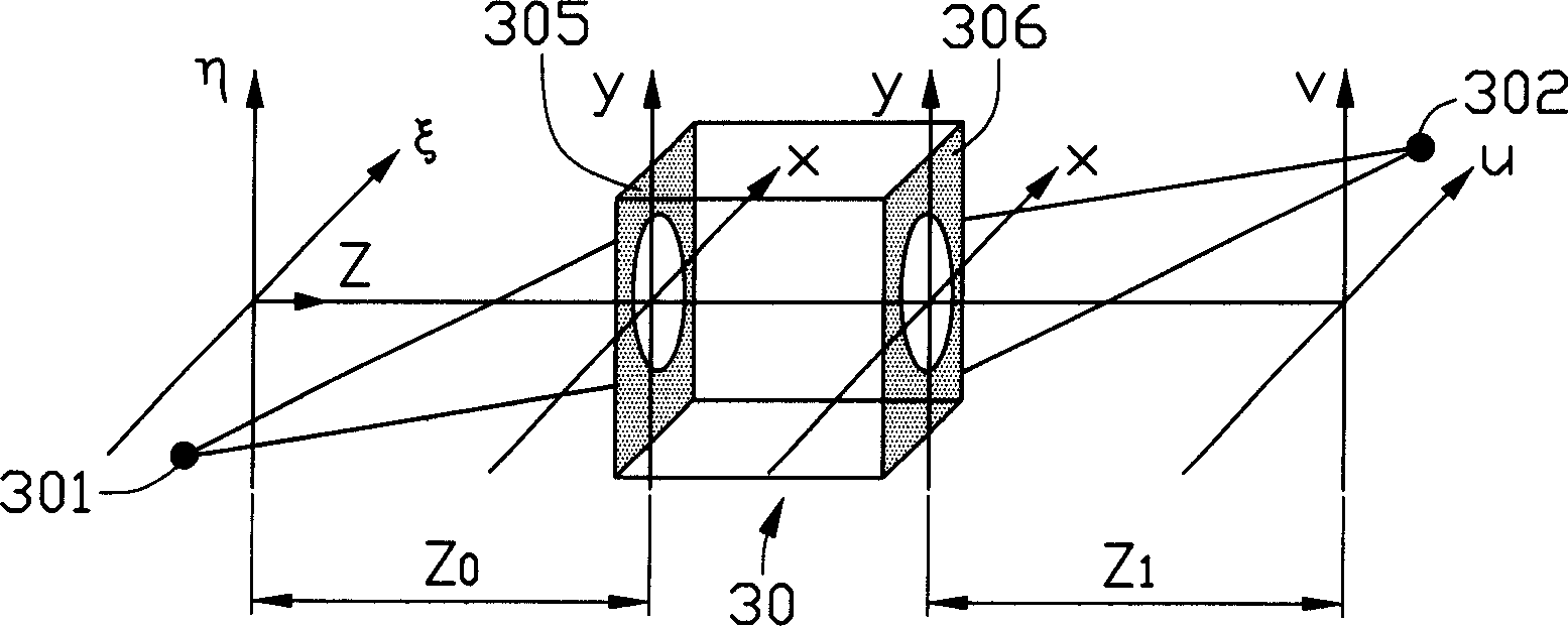 Emulating method and device for exposure system