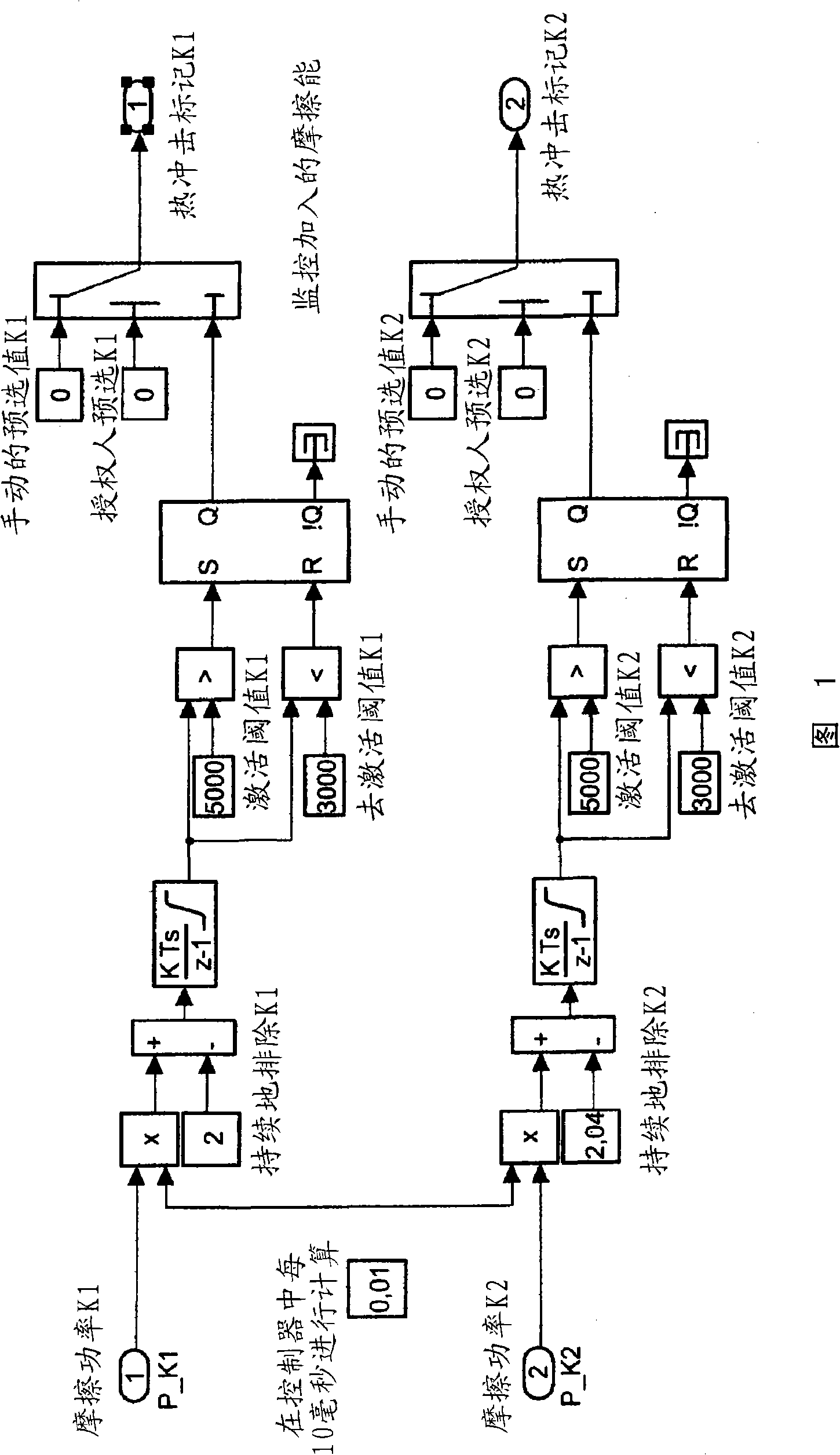 Method and apparatus for monitoring thermal load of vehicle clutch