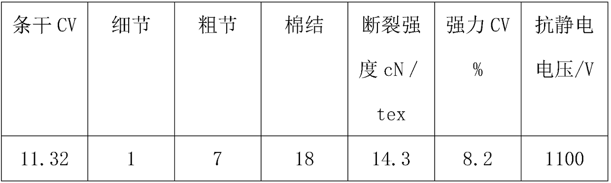 Heating-antibacterial antistatic and high-simulation cashmere blended knitting yarn and fabric thereof