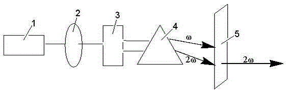 Lead barium borate compound and lead barium borate nonlinear optical crystal and preparation method and application