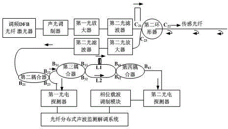 Optical fiber distributed type sound wave monitor system