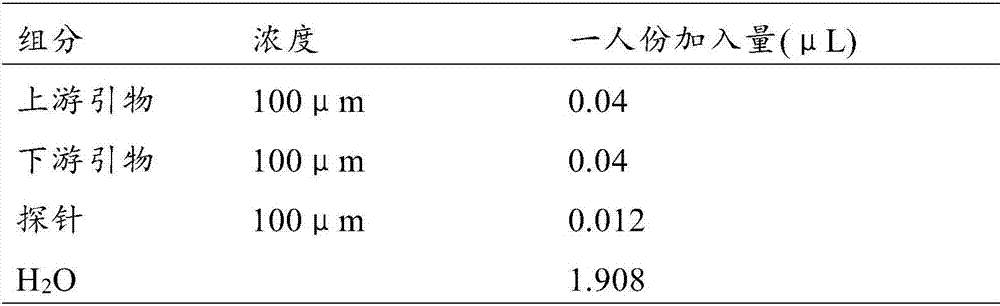 Multiple lung cancer-related gene methylation combined detection kit, multiple lung cancer-related gene methylation combined detection method, and applications of multiple lung cancer-related gene methylation combined detection kit