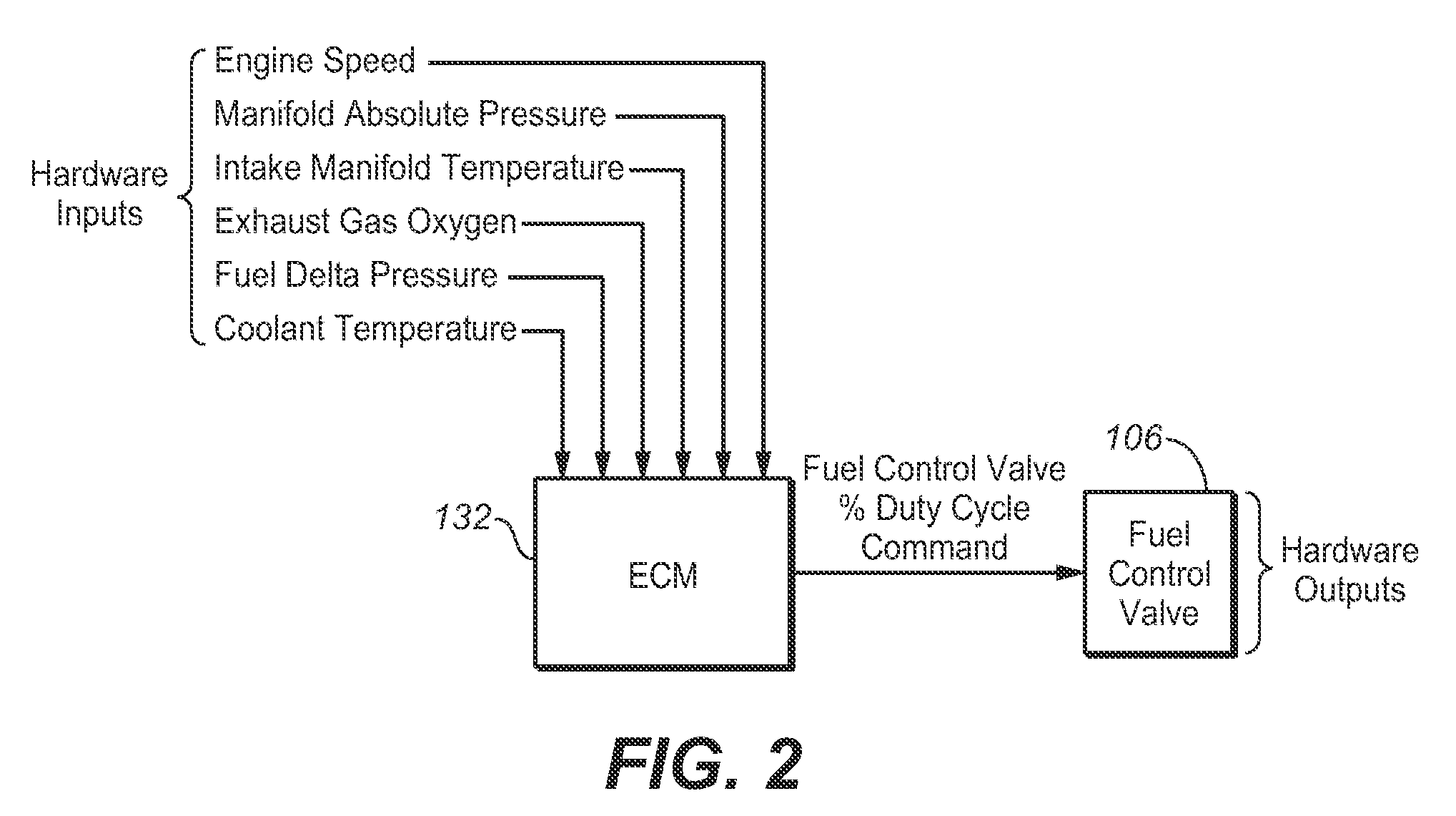 Method and system for closed loop lambda control of a gaseous fueled internal combustion engine