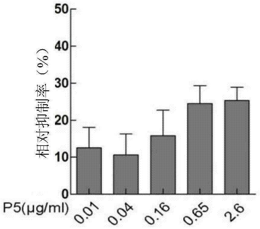 A kind of anti-tumor small molecular polypeptide and its application