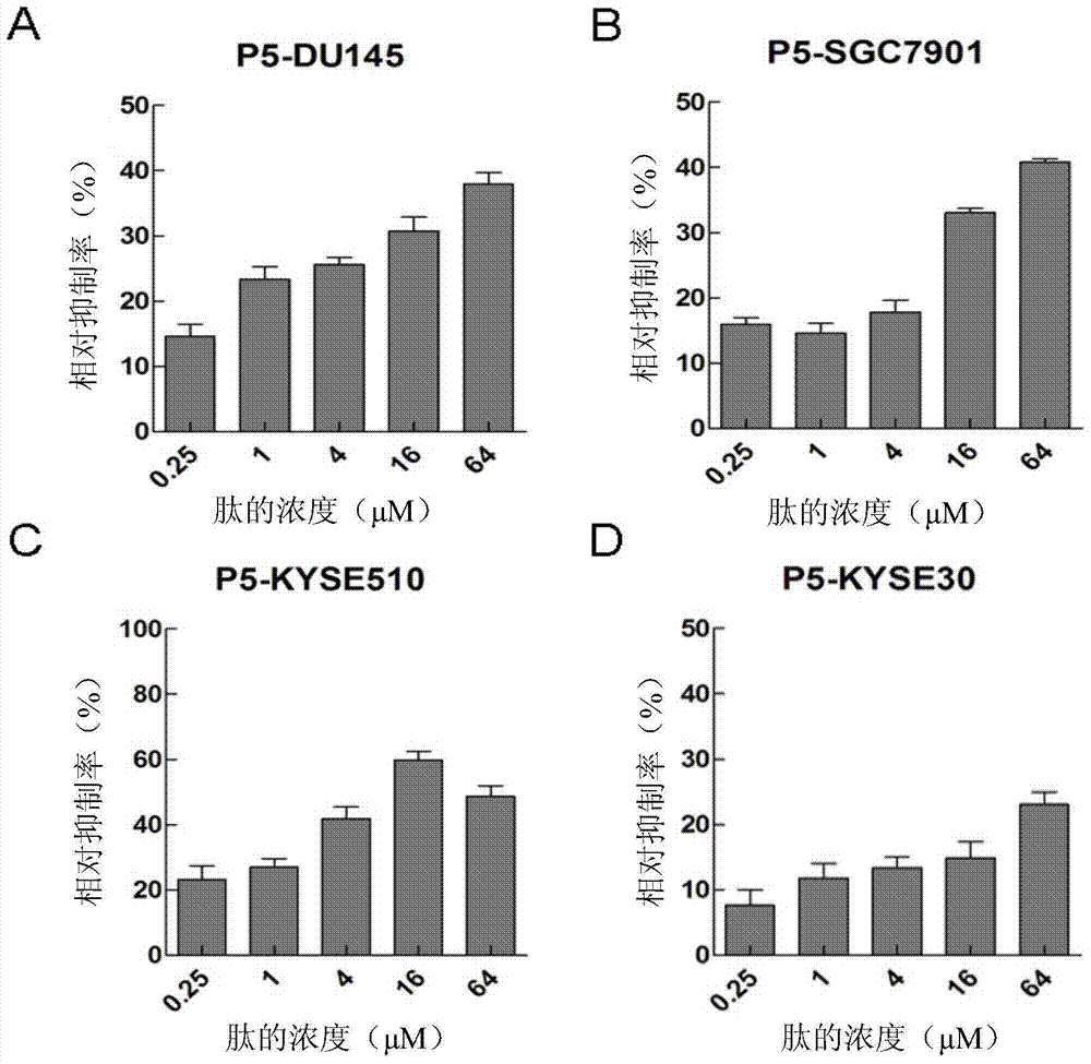 A kind of anti-tumor small molecular polypeptide and its application