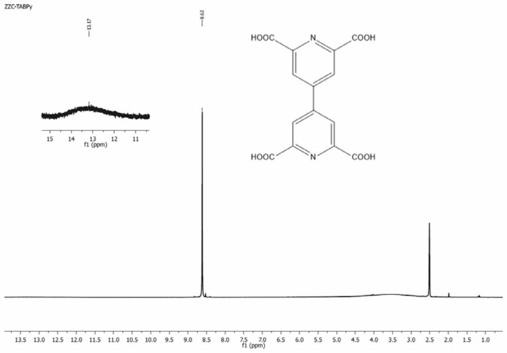 Synthesis of 2,2`,6,6`-tetracarboxy-[4,4`-bipyridine]