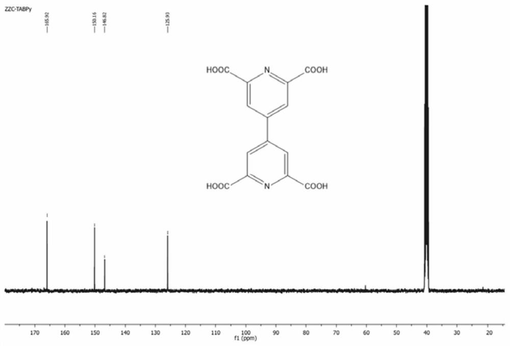 Synthesis of 2,2`,6,6`-tetracarboxy-[4,4`-bipyridine]