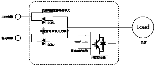 Apparatus and method for low-cost control of voltage sag and short-term interruption of power grid