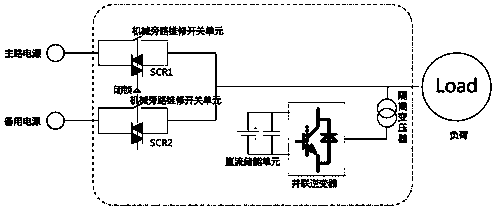 Apparatus and method for low-cost control of voltage sag and short-term interruption of power grid