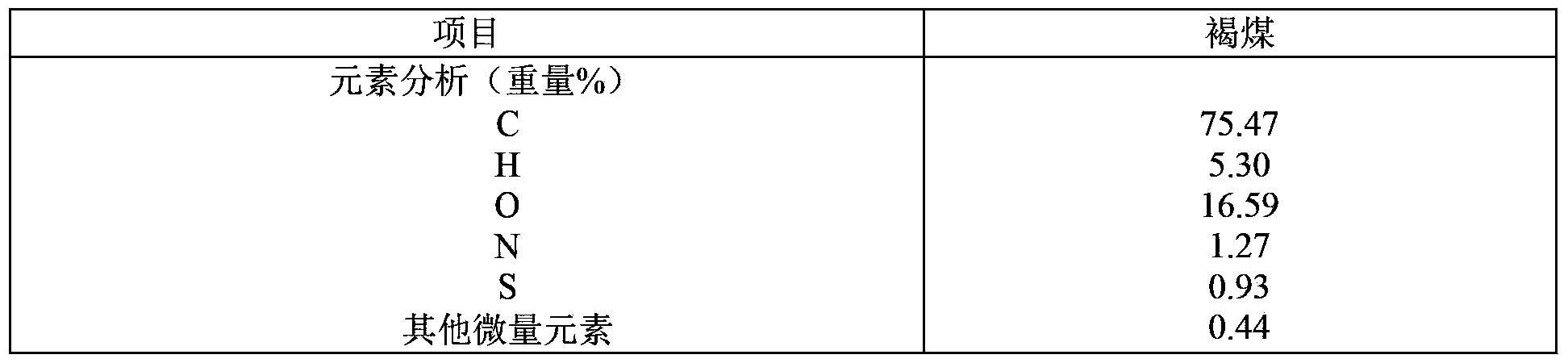 Method for producing methane and co-producing low carbon alcohol from carbonaceous material