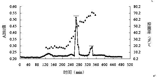 Antibiotic active substance of Aspergillus flavus biocontrol bacterium, and its separating and purifying method