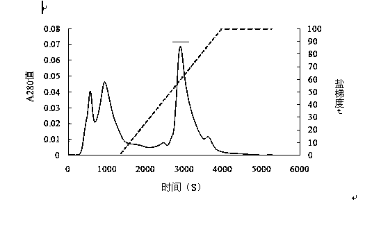 Antibiotic active substance of Aspergillus flavus biocontrol bacterium, and its separating and purifying method