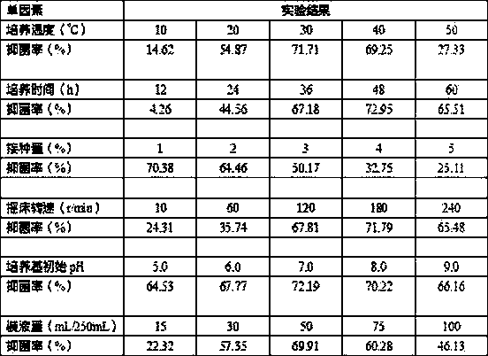 Antibiotic active substance of Aspergillus flavus biocontrol bacterium, and its separating and purifying method