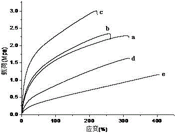 Preparation method of polymer nanocomposite with shape memory