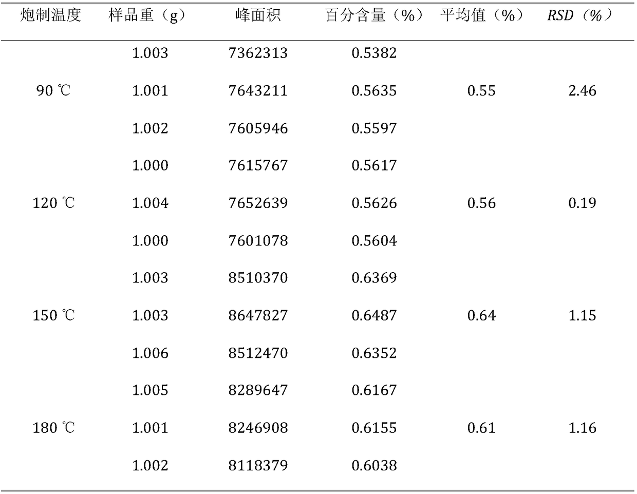 Processing method of traditional Chinese medicine folium eucommiae