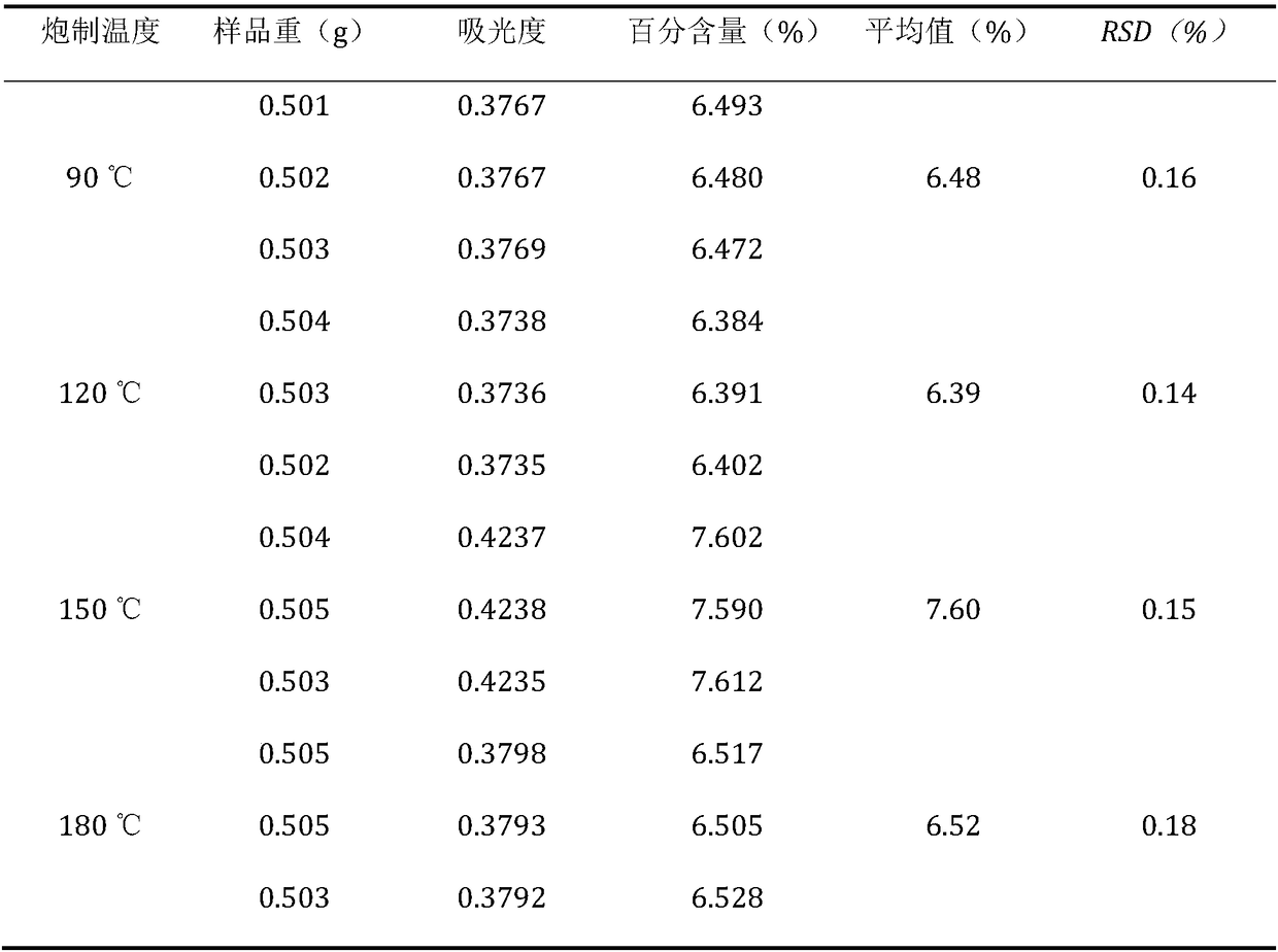 Processing method of traditional Chinese medicine folium eucommiae