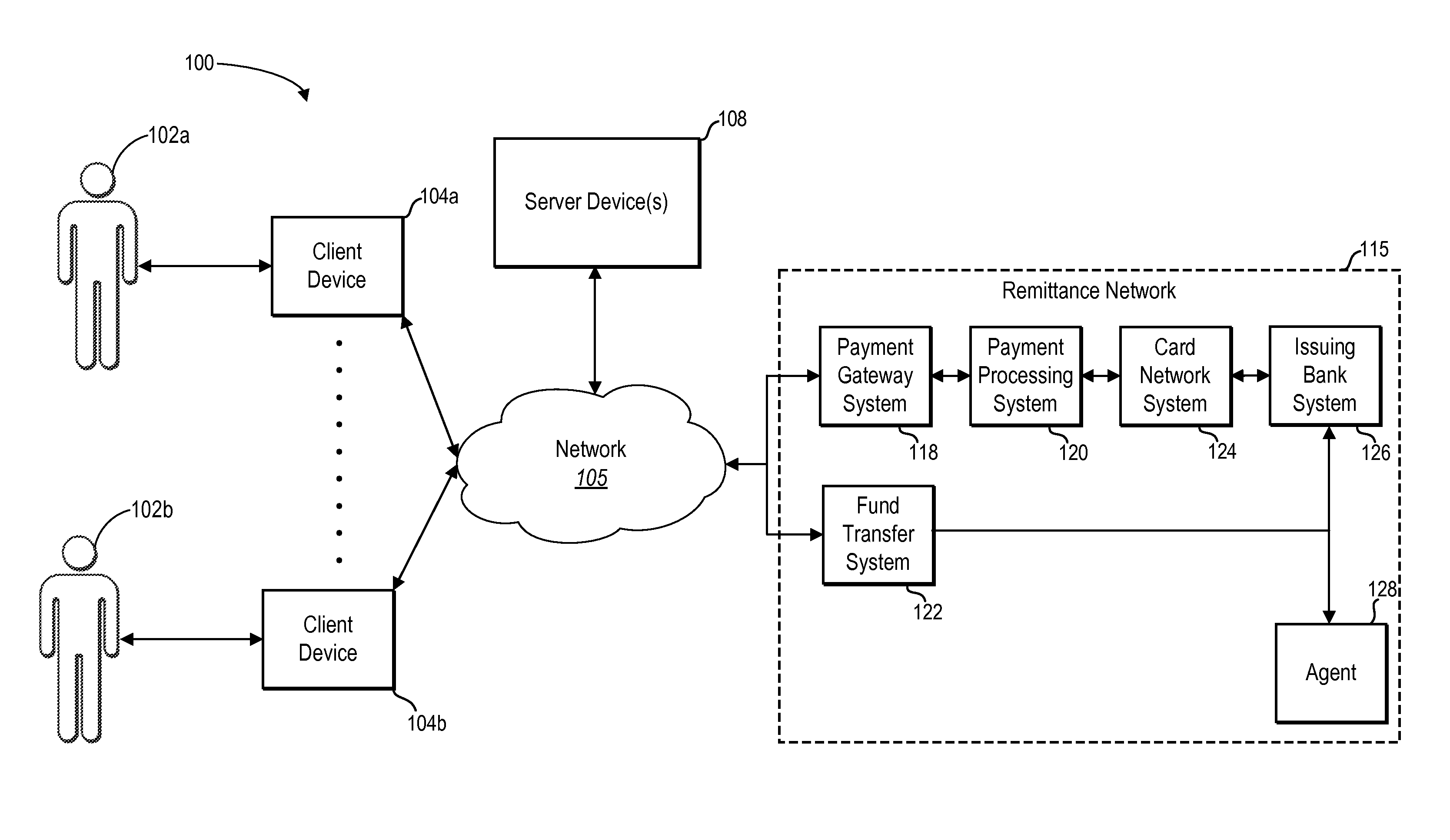 Facilitating sending and receiving of remittance payments