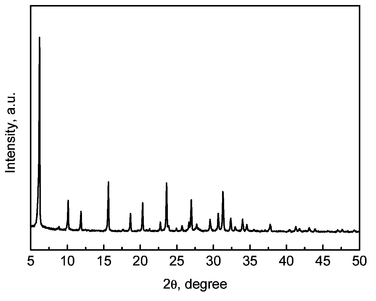 Preparation method for active aluminosilicate