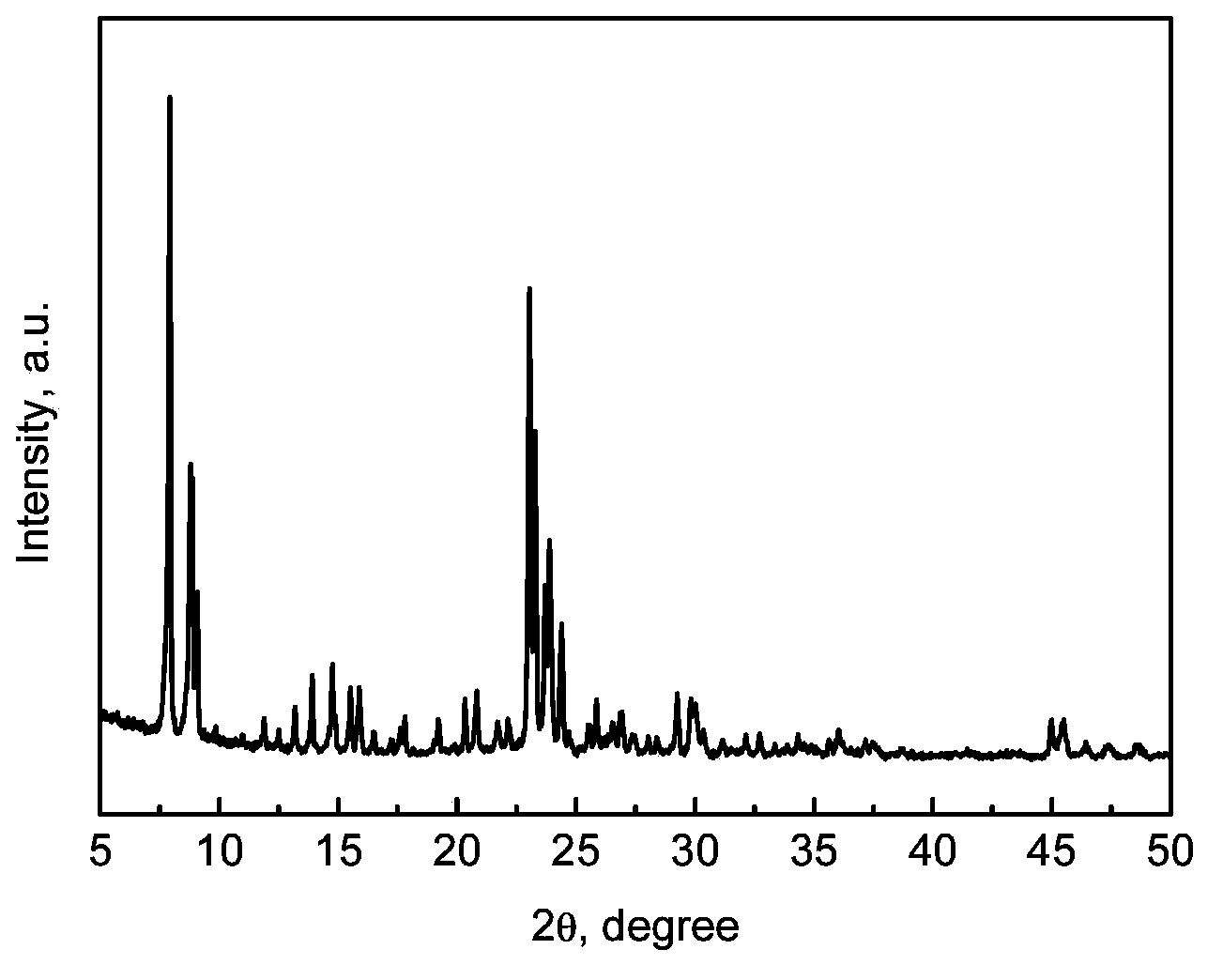 Preparation method for active aluminosilicate