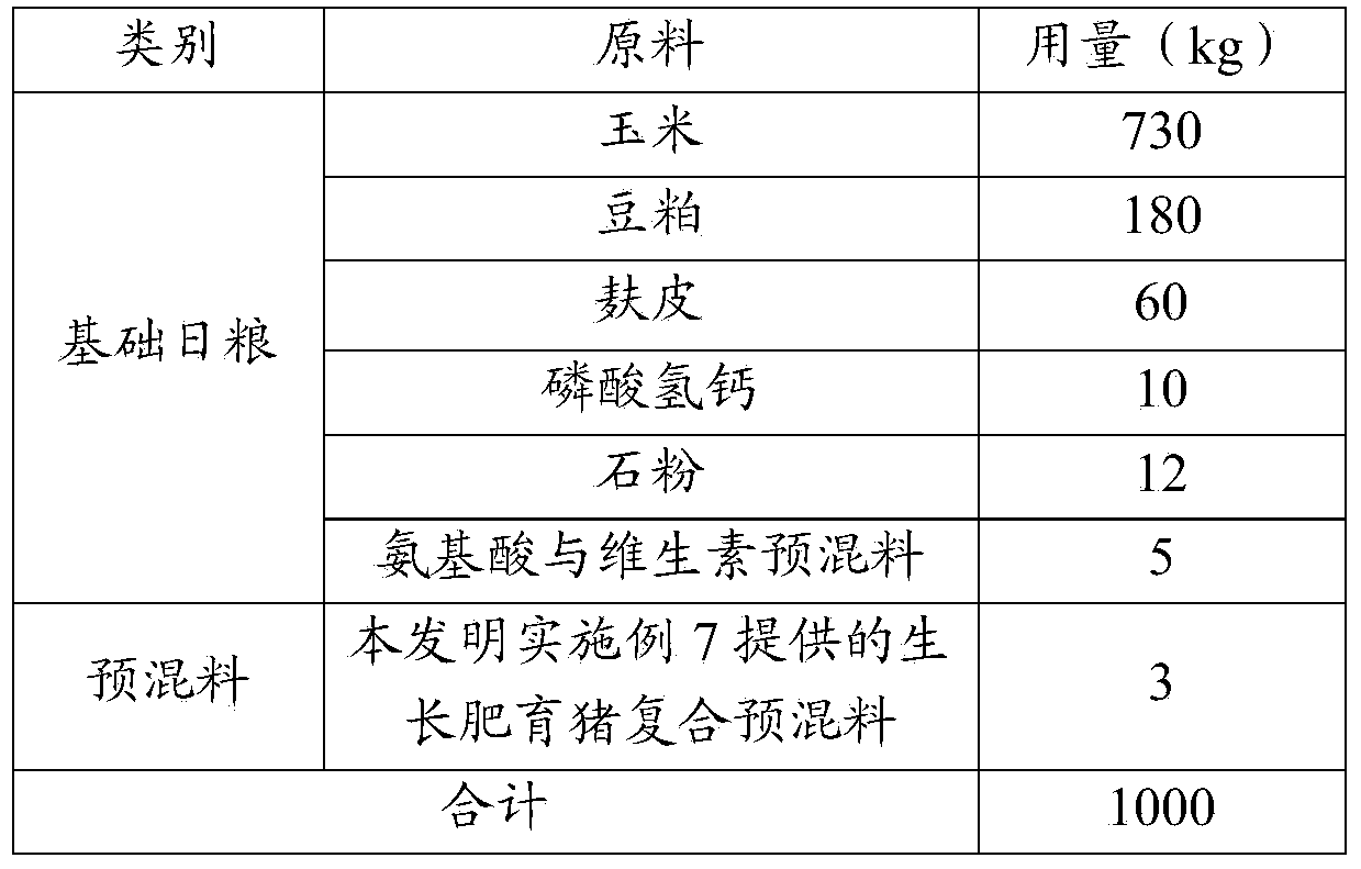 Biological feed composition containing organic trace elements, application of composition, composite premix for growing and fattening of pigs and feeds specially for growing and fattening of pigs