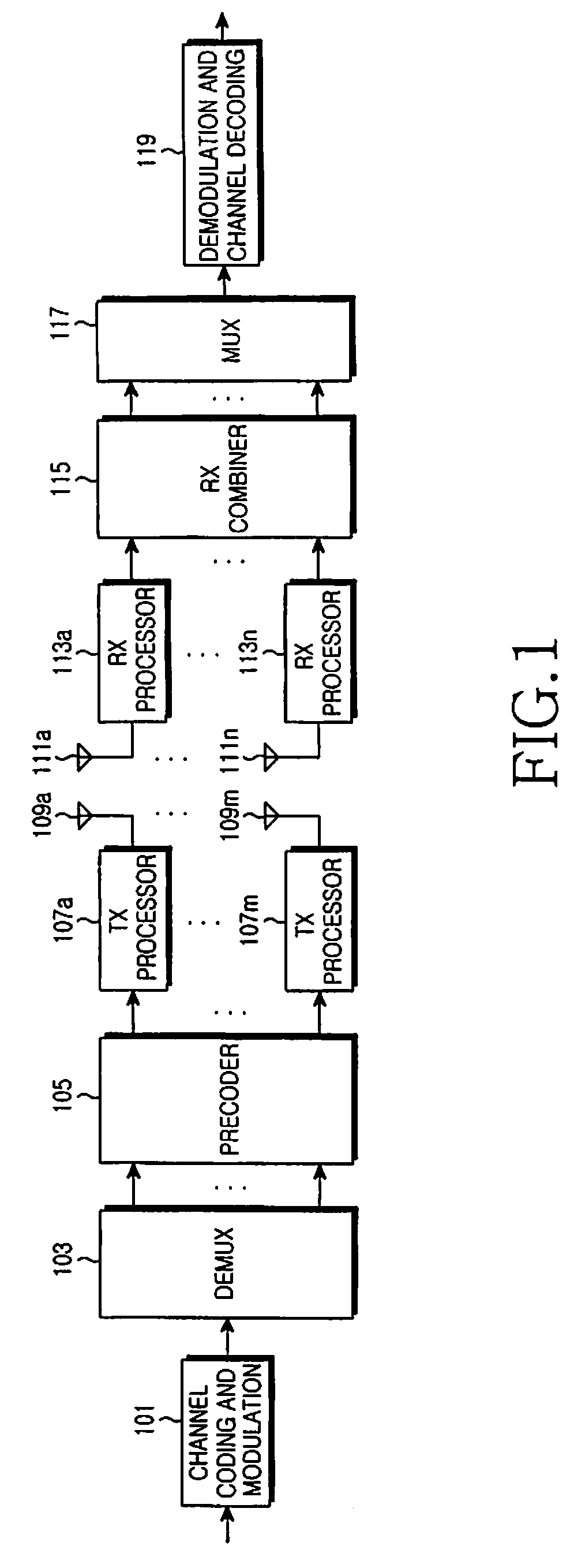 Apparatus and method for transmitting and receiving forward shared control channel in a mobile communication system