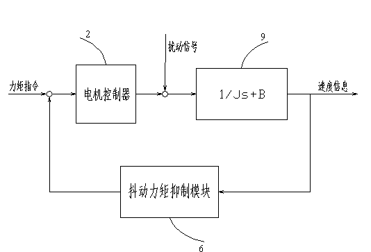 Control system for eliminating low-speed shaking of motor-driven vehicle