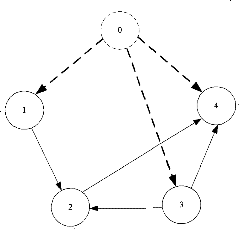 QoS (Quality of Service) route distributing method for realizing load balance in overlay network