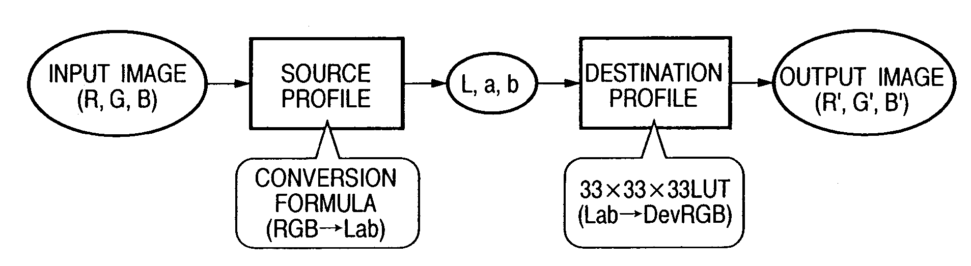 Color processing method and apparatus thereof