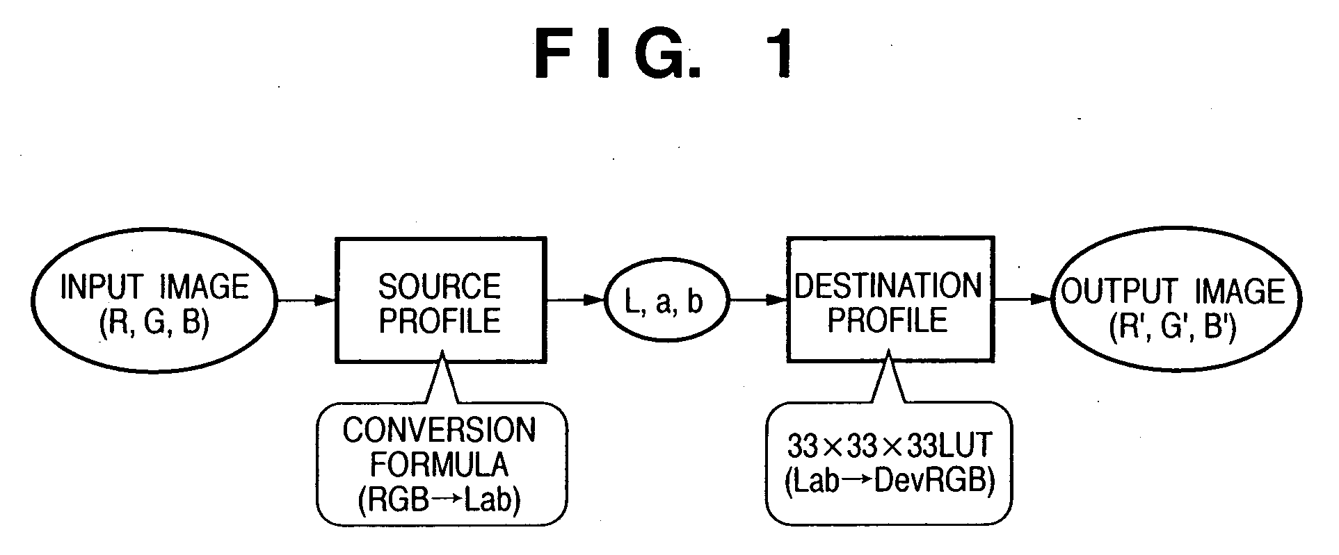 Color processing method and apparatus thereof