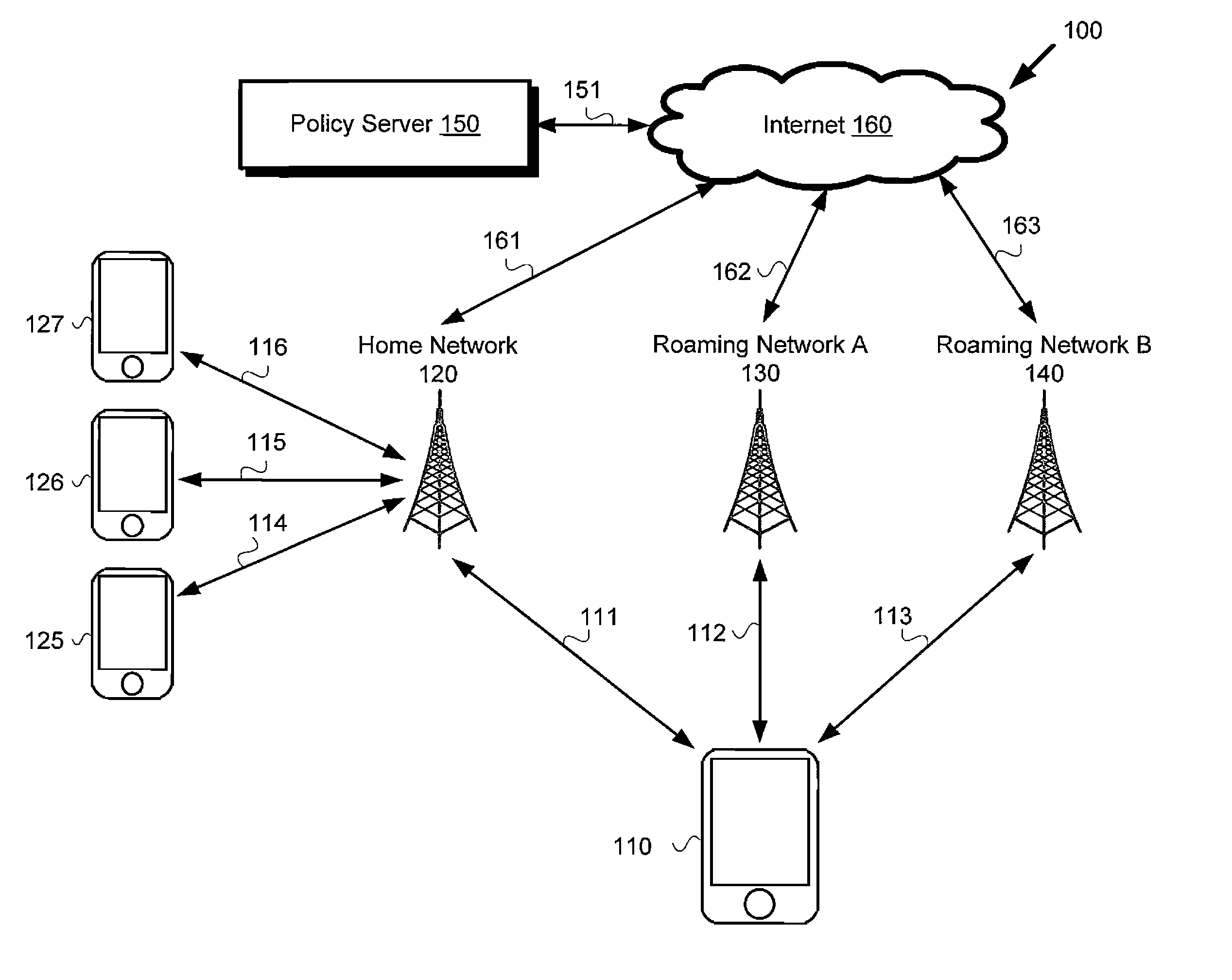 Policy-Based Roaming Updates for Mobile Devices