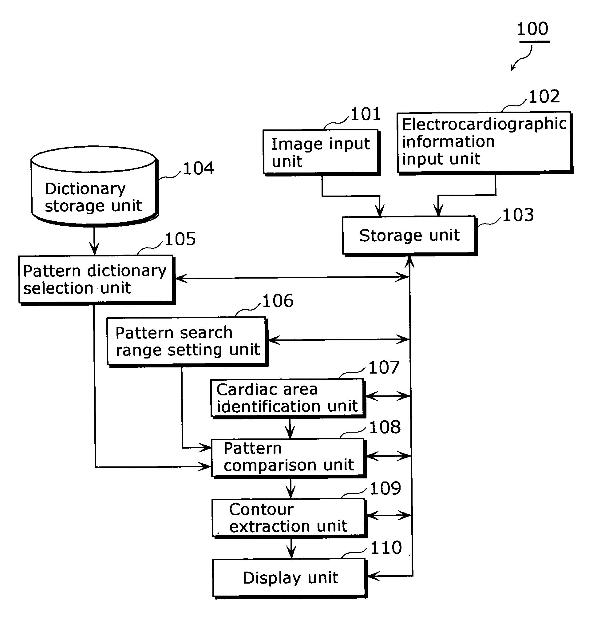 Medical image processing apparatus and medical image processing method