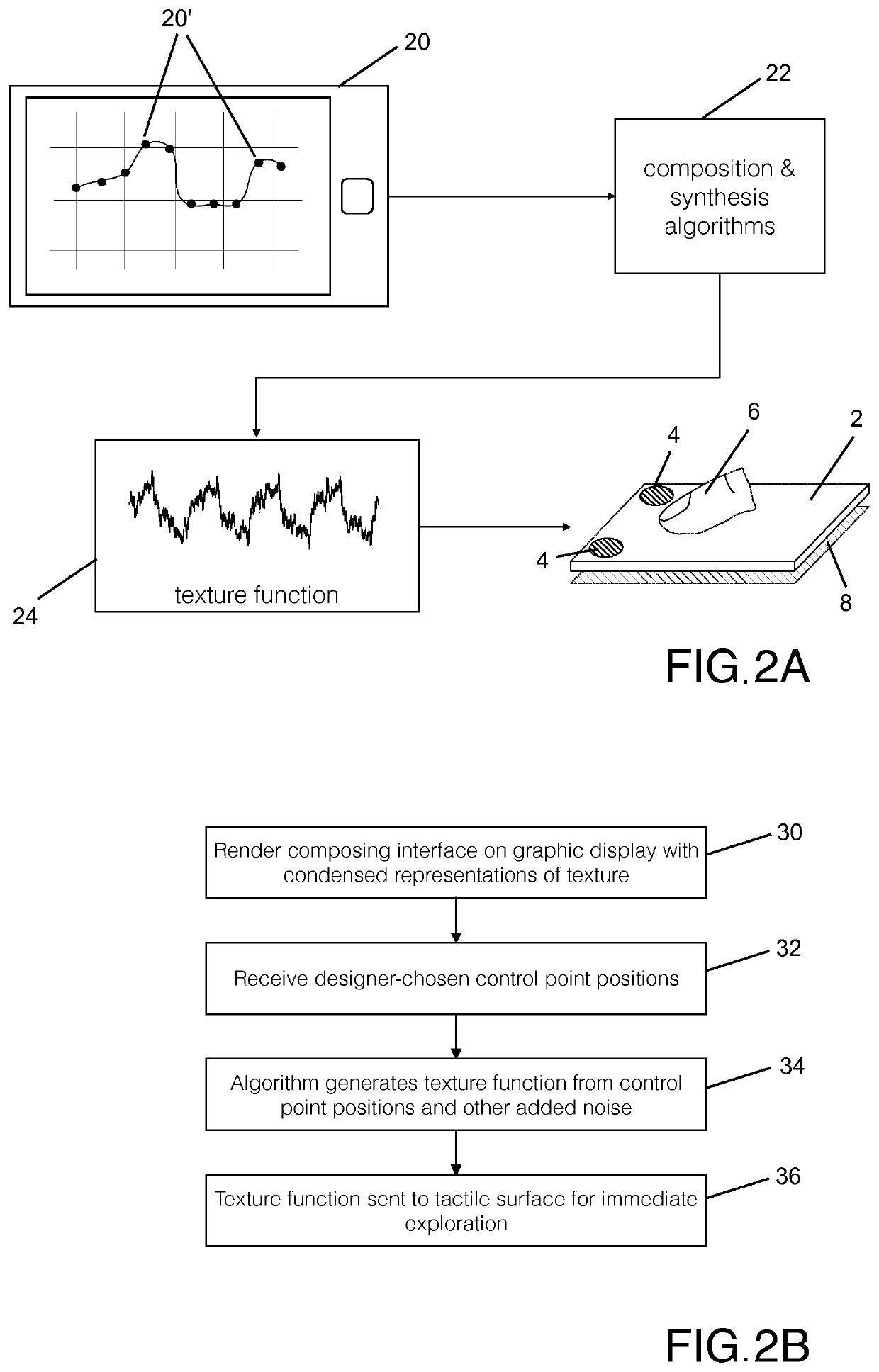 Interfaces and methods of digital composition and editing of textures for rendering on tactile surfaces