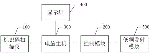 Automatic pairing method and device for TPMS