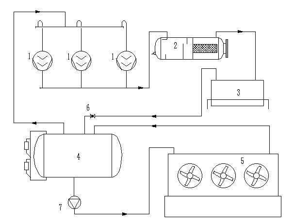 Three-stage separated efficient horizontal type oil distribution device