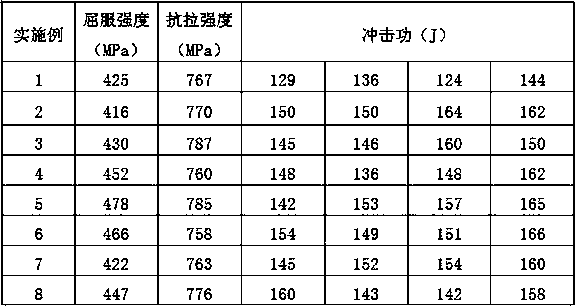 Production method of steel wear-resisting plate BTW for coal mine