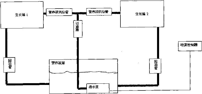 Production method and production equipment of haze mycorrhiza fungus