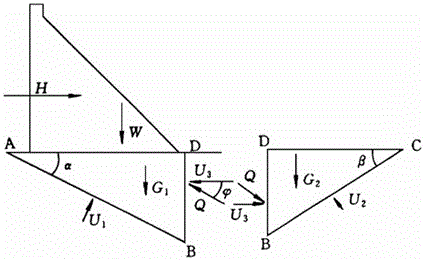 A Calculation Method of Critical Sliding Surface of Deep Anti-sliding Stability of Gravity Dam Foundation