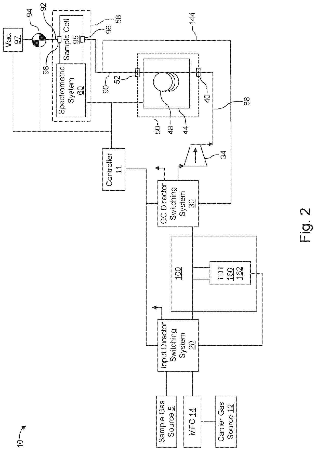 Thermal desorption tube collection system and method