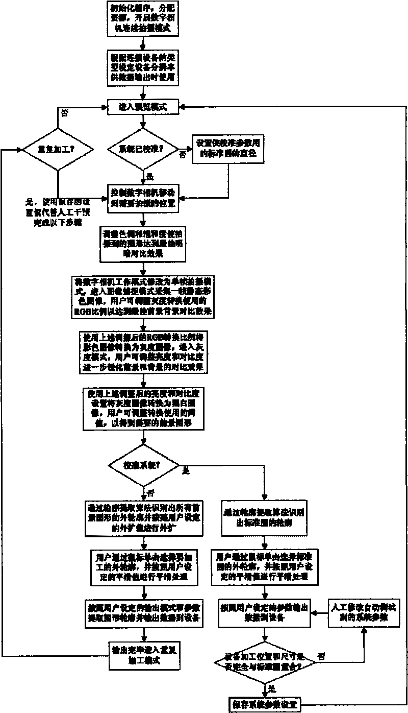 Automatic positioning and cutting system for photographic identification