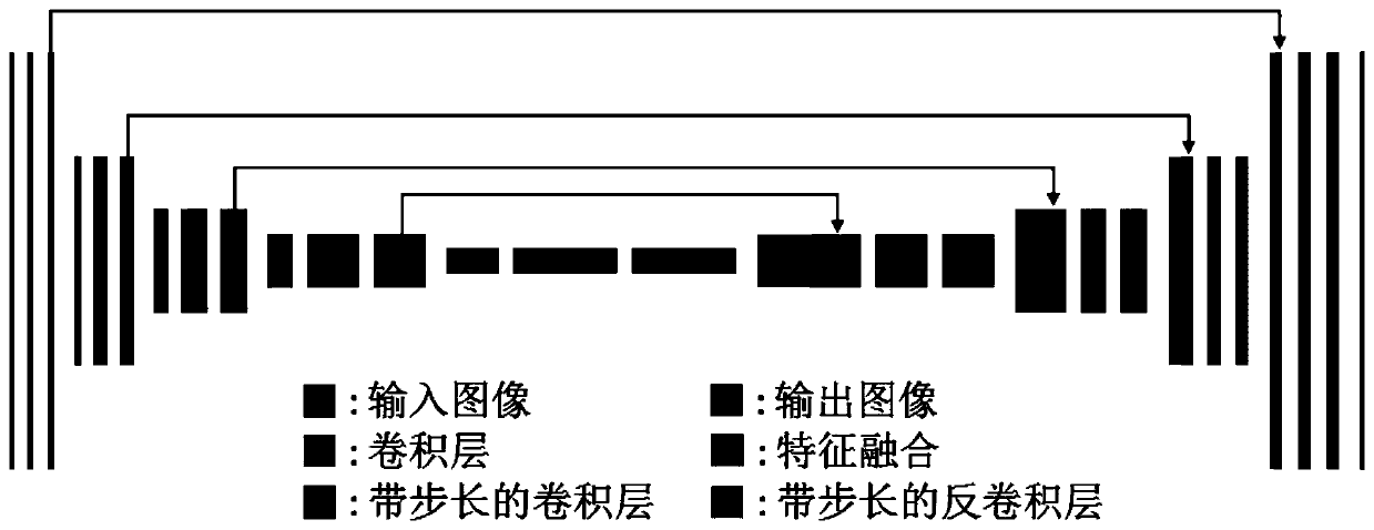 Deformation-free single-excitation plane echo imaging method and device based on deep learning