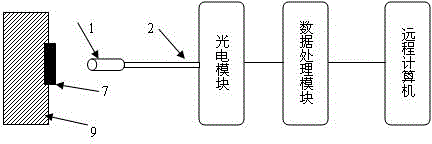 A material heat conduction analysis device based on fluorescence method