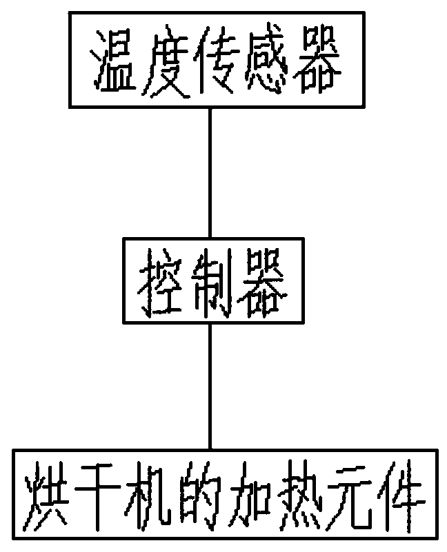 Temperature measuring device of coix seed dryer and control method of temperature measuring device