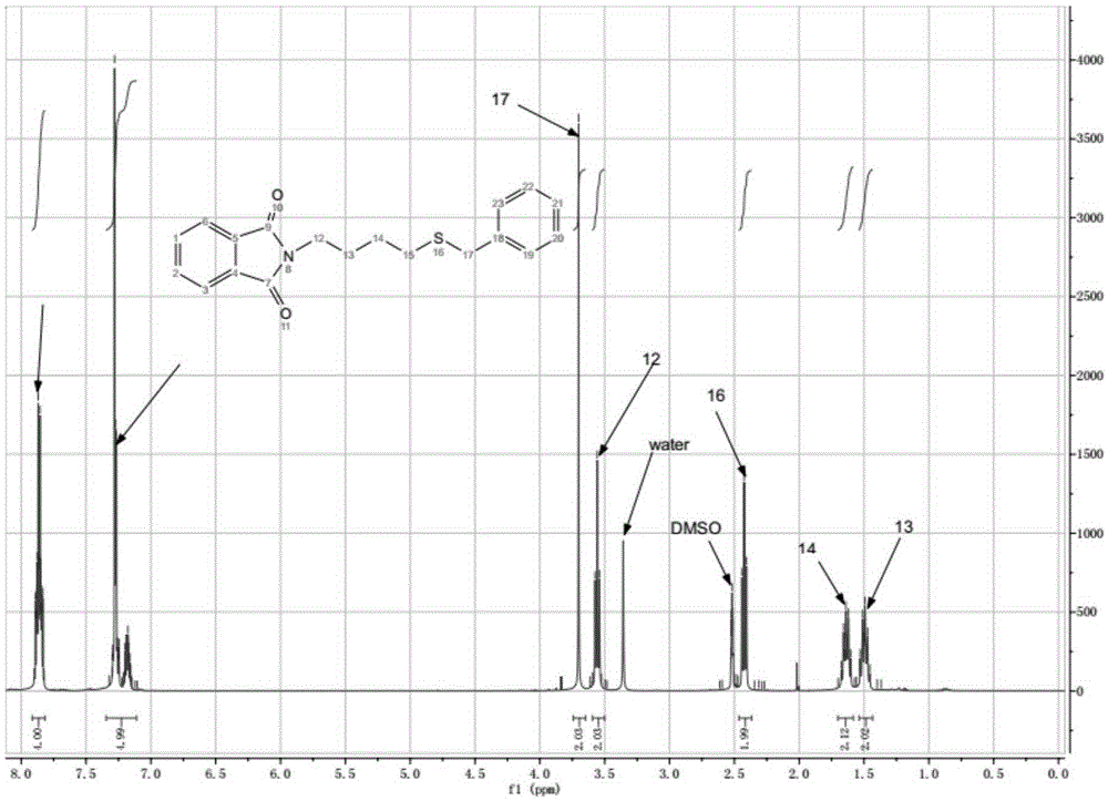 Thioether allyl isothiocyanate compounds, and preparation method and applications thereof