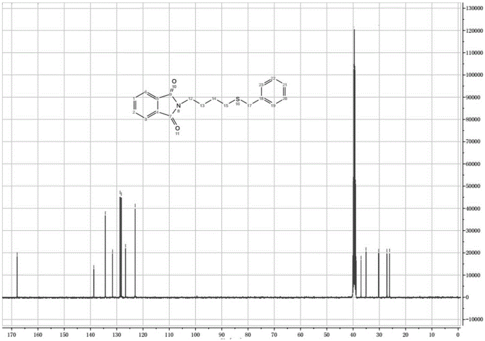 Thioether allyl isothiocyanate compounds, and preparation method and applications thereof