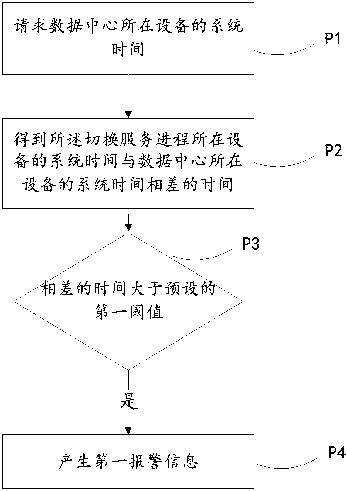 A time node switching method and system