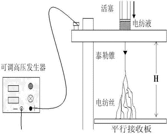 Simulation method of electro-spinning fiber closed-ring control based on finite element and system discrimination