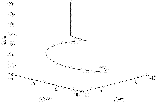 Simulation method of electro-spinning fiber closed-ring control based on finite element and system discrimination