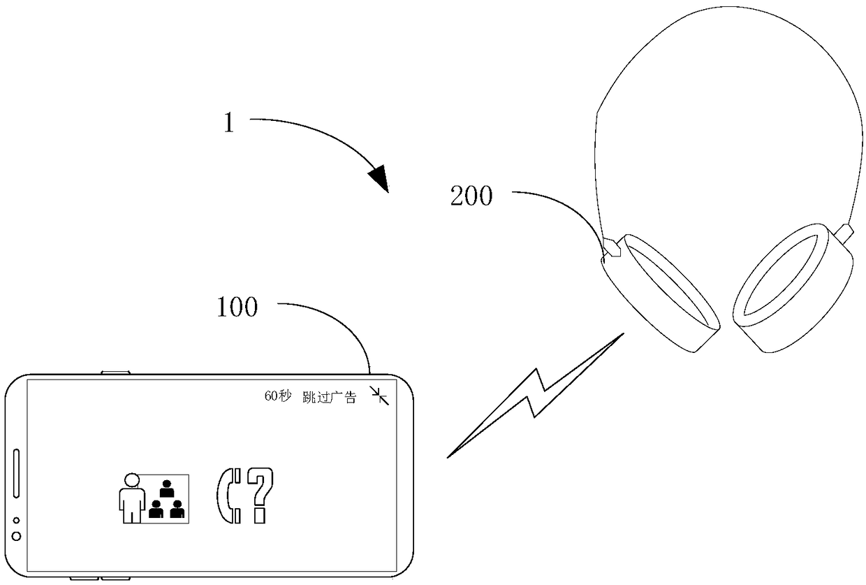 Data transmission method and device, electronic equipment and computer readable medium