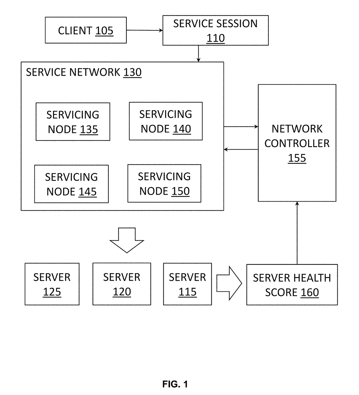 Distributed system to determine a server's health